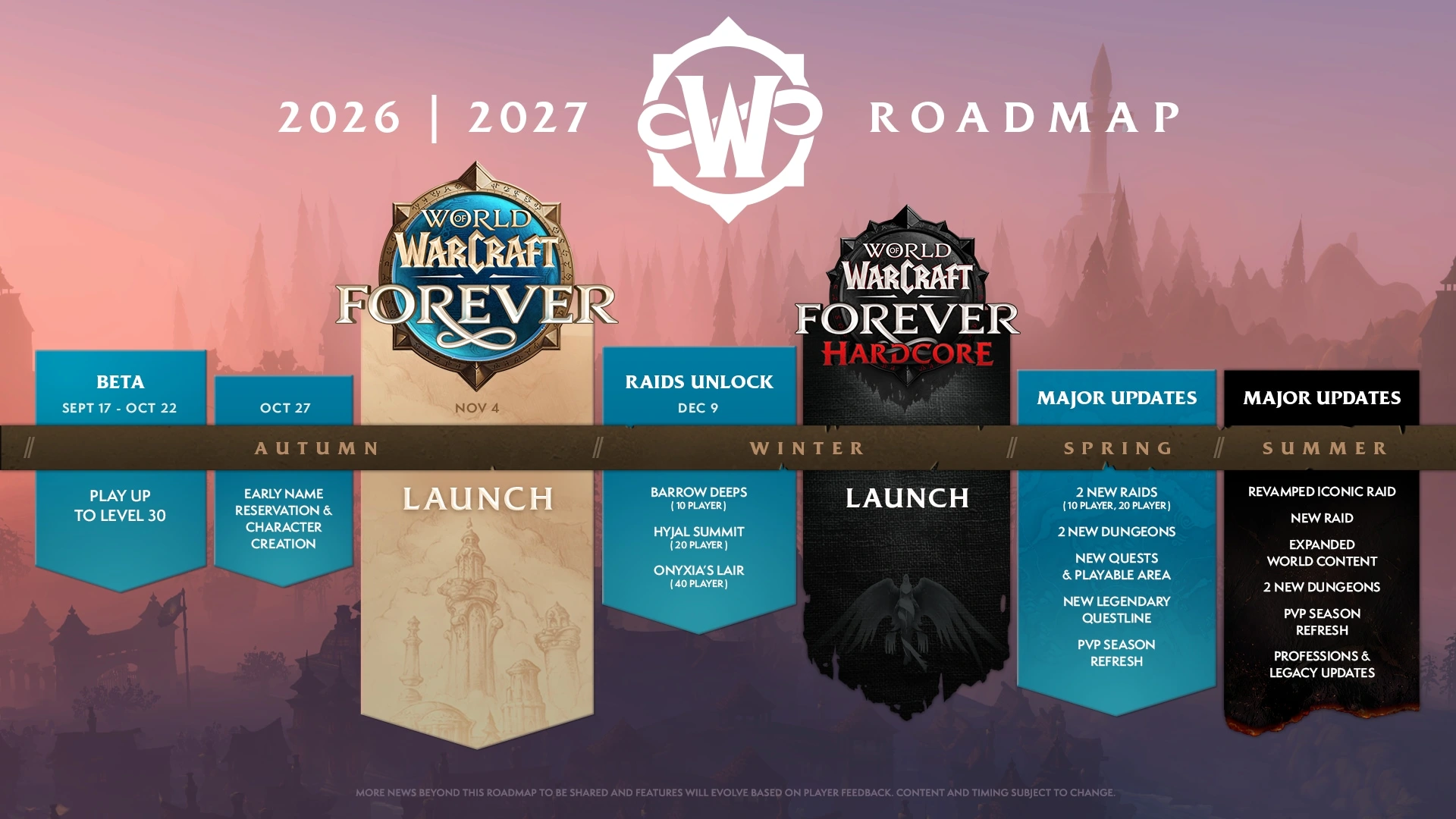 WoW: Forever 2026-2027 yol haritası