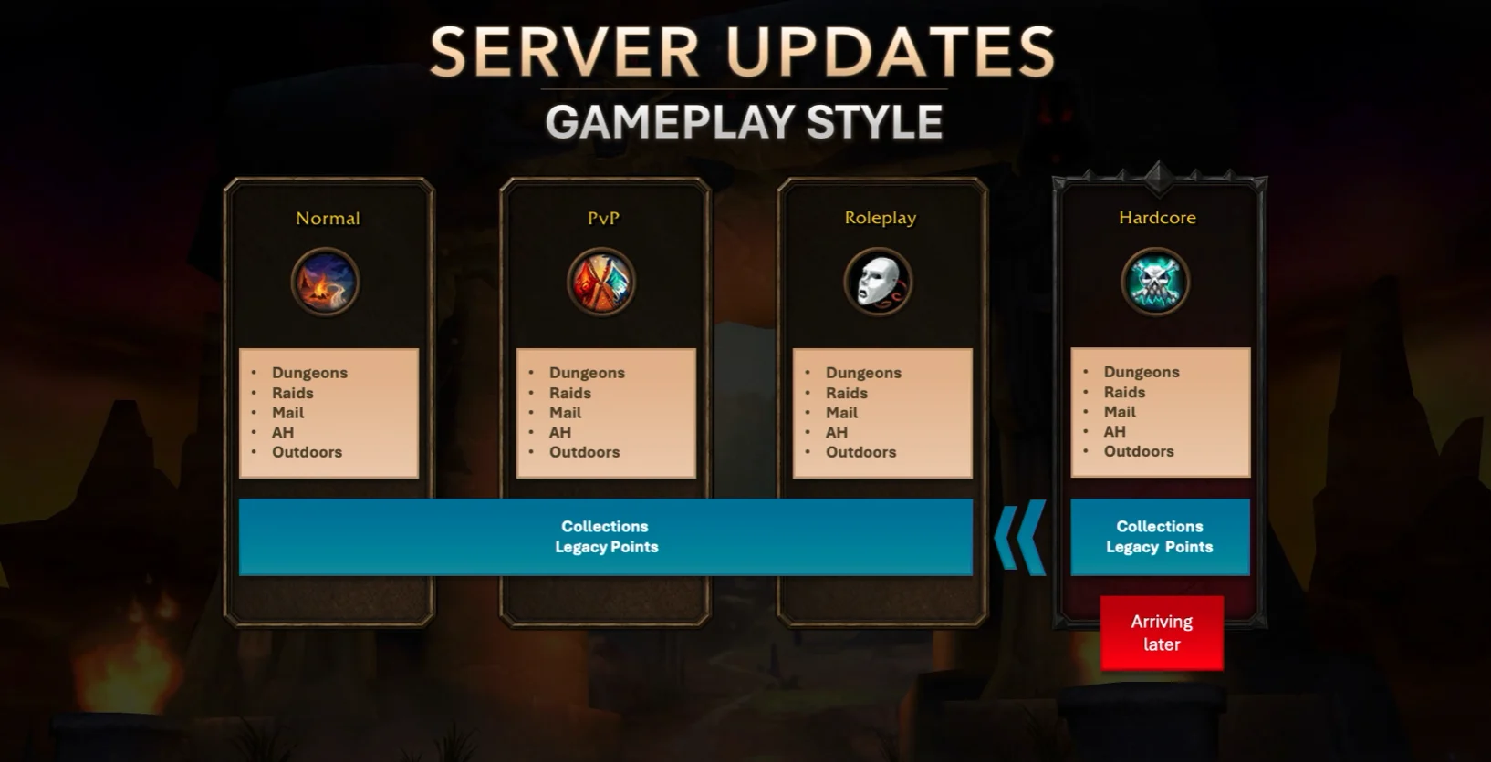 Legacy Points ve Collections’ın setler arasında paylaşımı