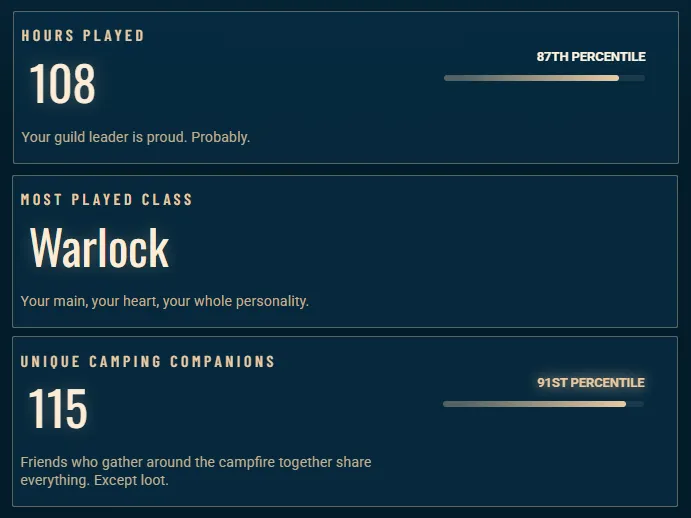 WoW Forever beta’sındaki beklenen istatistikler