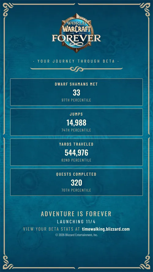 WoW Forever beta istatistiklerinden hazırlanan paylaşım görseli