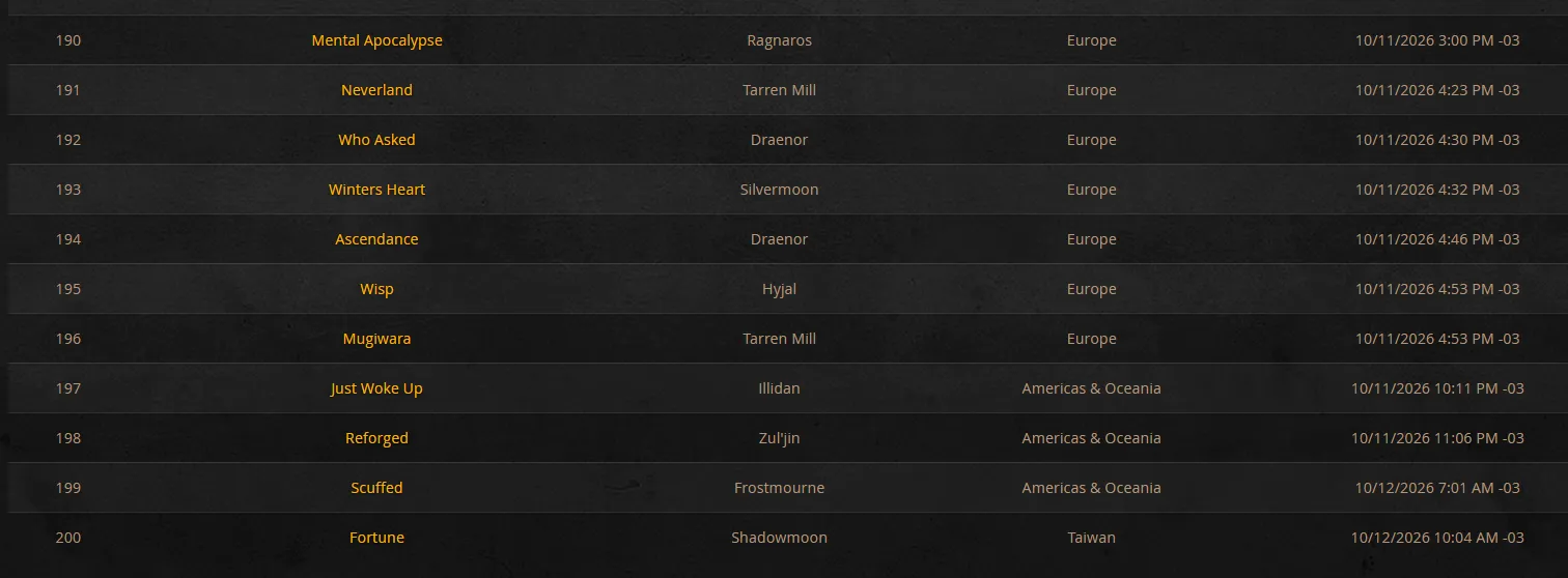 Venomous Abyss Hall of Fame’yi dolduran son 10 guild.