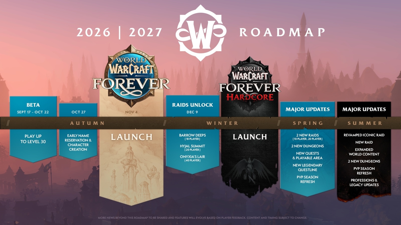 Forever Hardcore ölüm sonrası geçiş