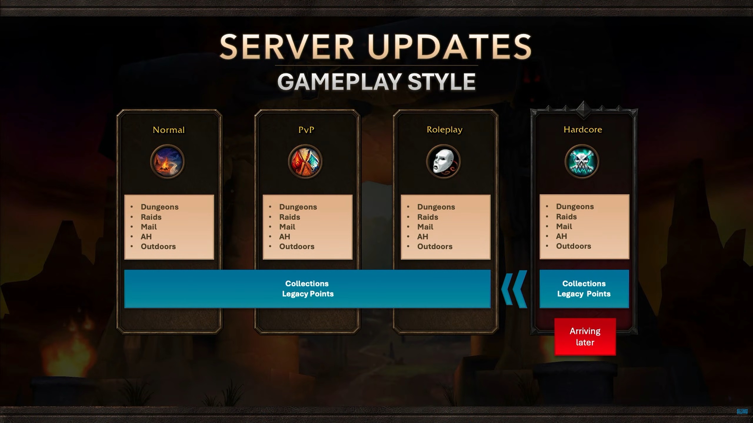 Forever Playstyle seçimi